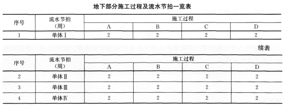 2016年一級建造師《建筑工程》模擬測試卷(2)