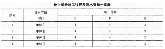 2016年一級建造師《建筑工程》模擬測試卷(2)