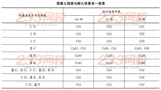 2016年一級建造師《建筑工程》模擬測試卷(2)