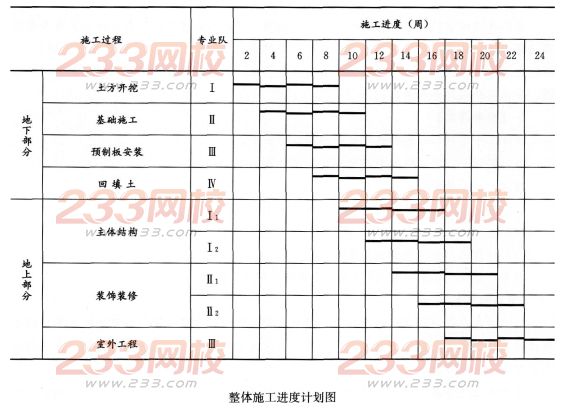 2016年一級建造師《建筑工程》模擬測試卷(2)