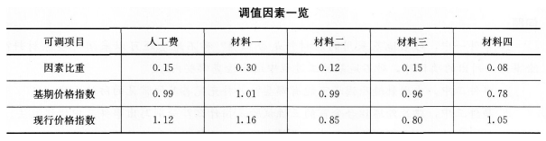 2016年一級建造師《建筑工程》模擬測試卷(1)