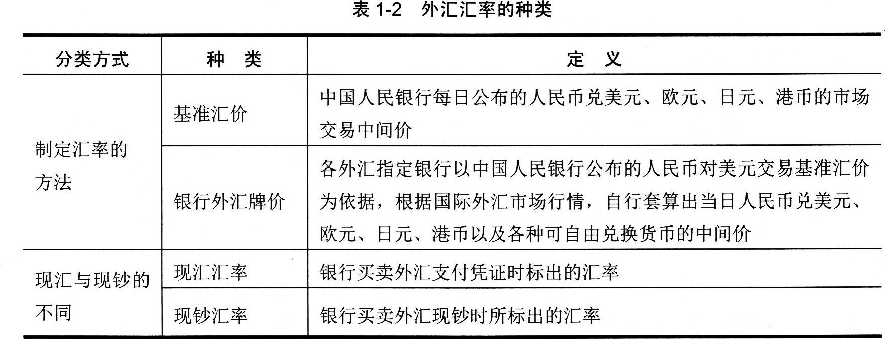 2016年期貨從業資格考試投資分析第一章第二節知識點三