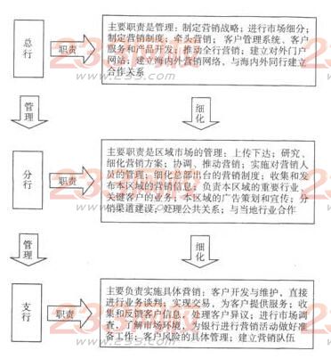 2016年銀行業初級資格考試《個人貸款》第二章常考點(4)