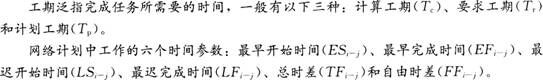 2016二級建造師施工管理考點：施工進度計劃的編制方法