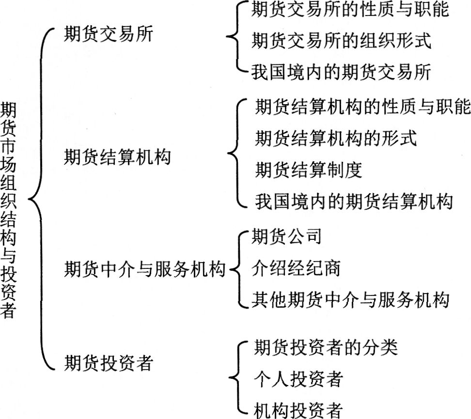 2016年期貨從業(yè)資格考試基礎(chǔ)知識(shí)第二章考情分析