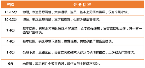 2016年英語四級考試