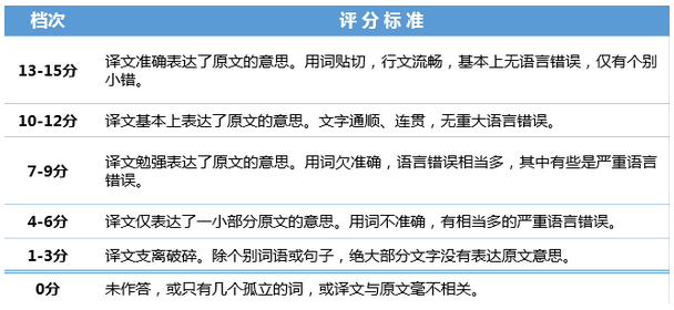 2016年英語四級考試