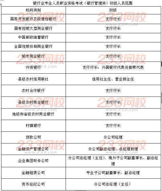 銀行管理科目適合哪些崗位的人報考？