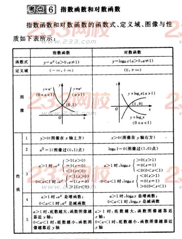 2016年成人高考數(shù)學(xué)(文史類)第三章考點(diǎn)速記六