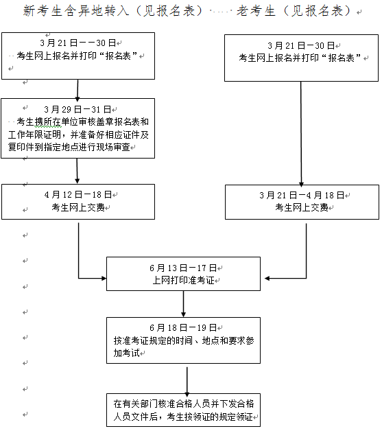 2016年浙江社會工作者報名考務通知