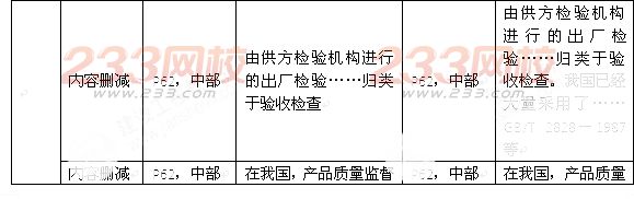 2016年監(jiān)理工程師《建設(shè)工程質(zhì)量控制》新舊教材變化