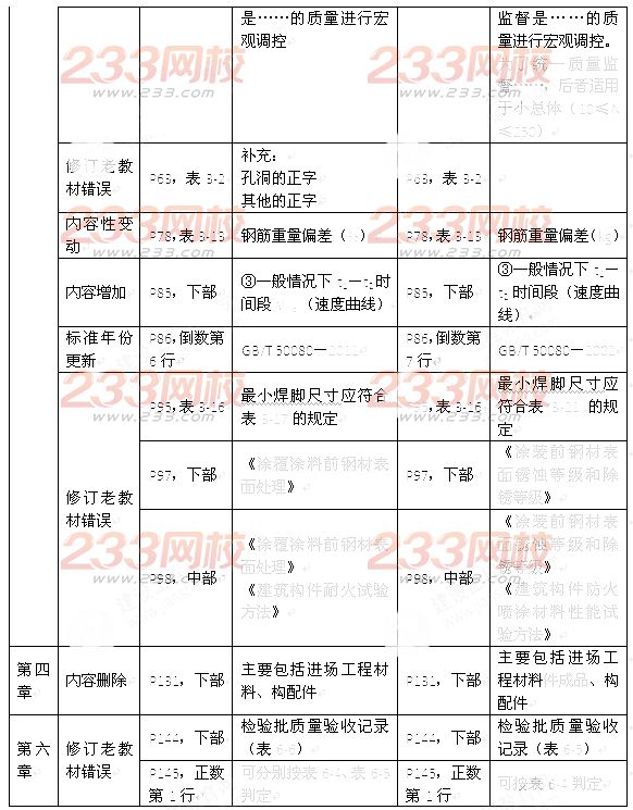 2016年監(jiān)理工程師《建設(shè)工程質(zhì)量控制》新舊教材變化