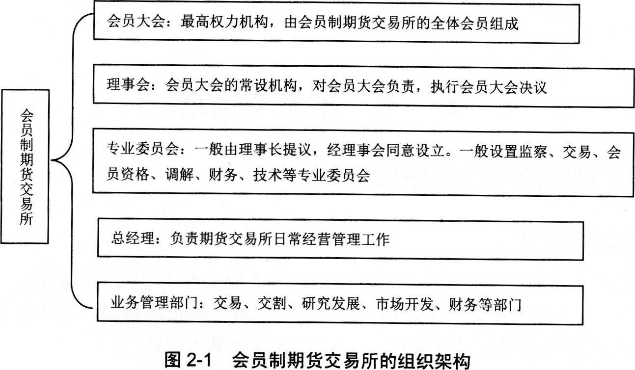 2016年期貨從業資格考試基礎知識第二章第一節知識點二