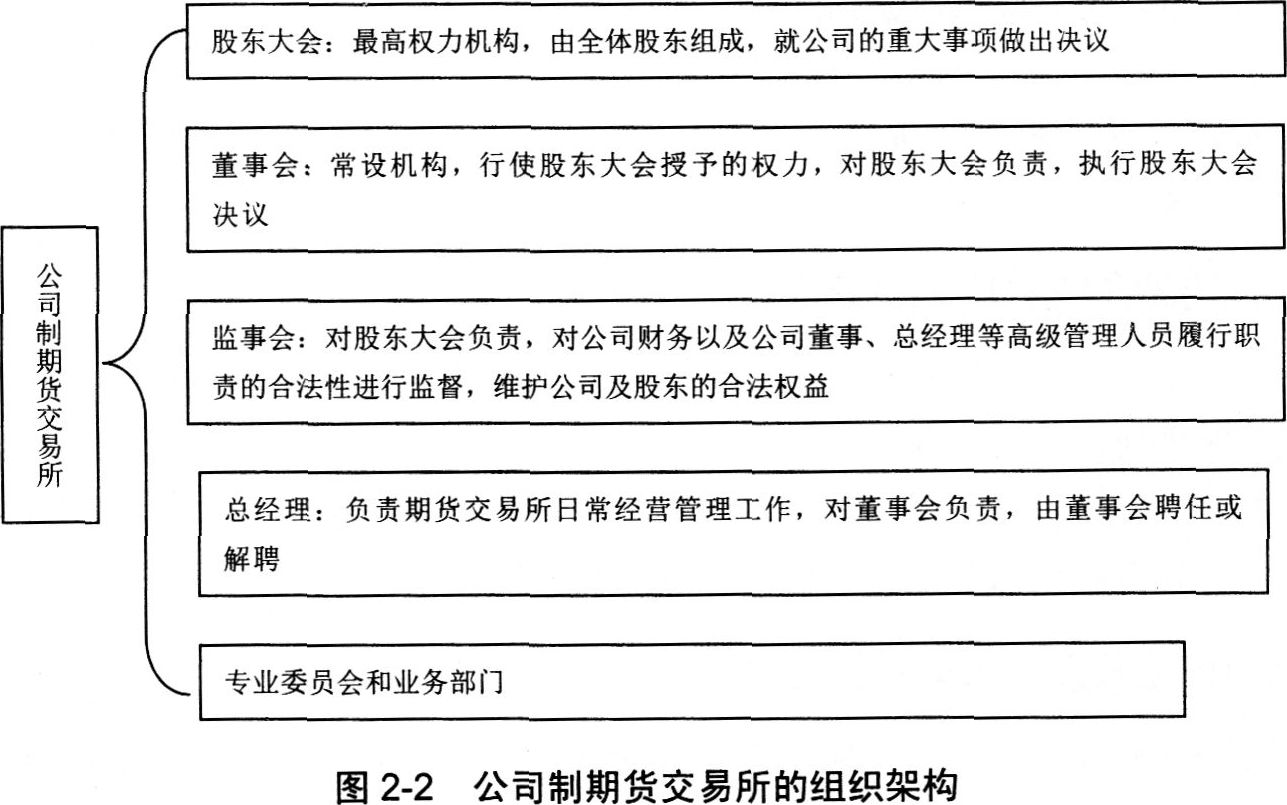 2016年期貨從業資格考試基礎知識第二章第一節知識點二