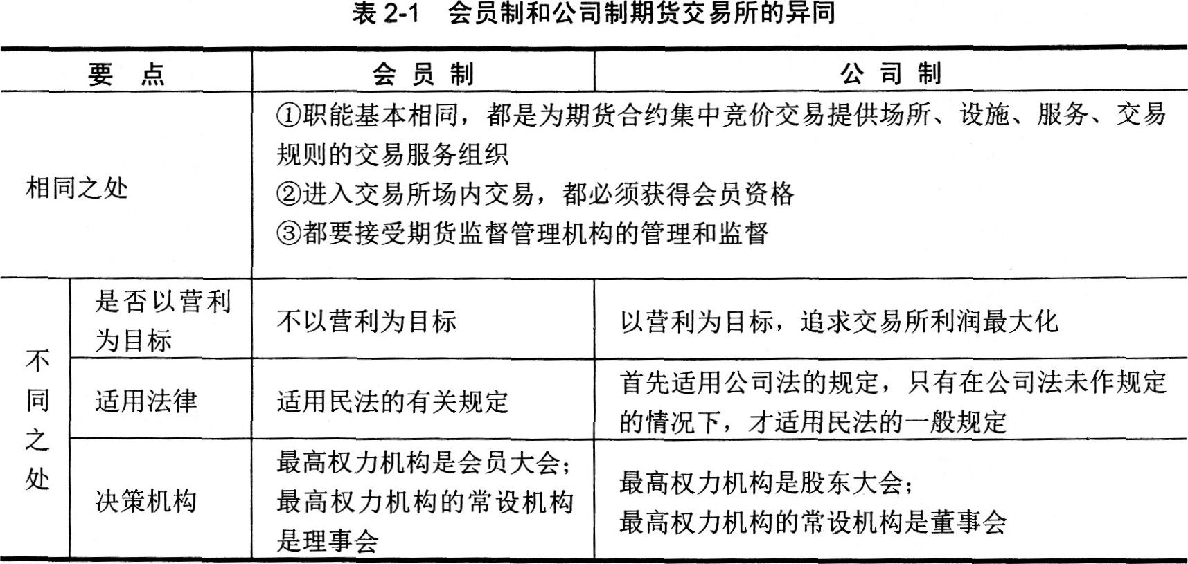 2016年期貨從業資格考試基礎知識第二章第一節知識點二