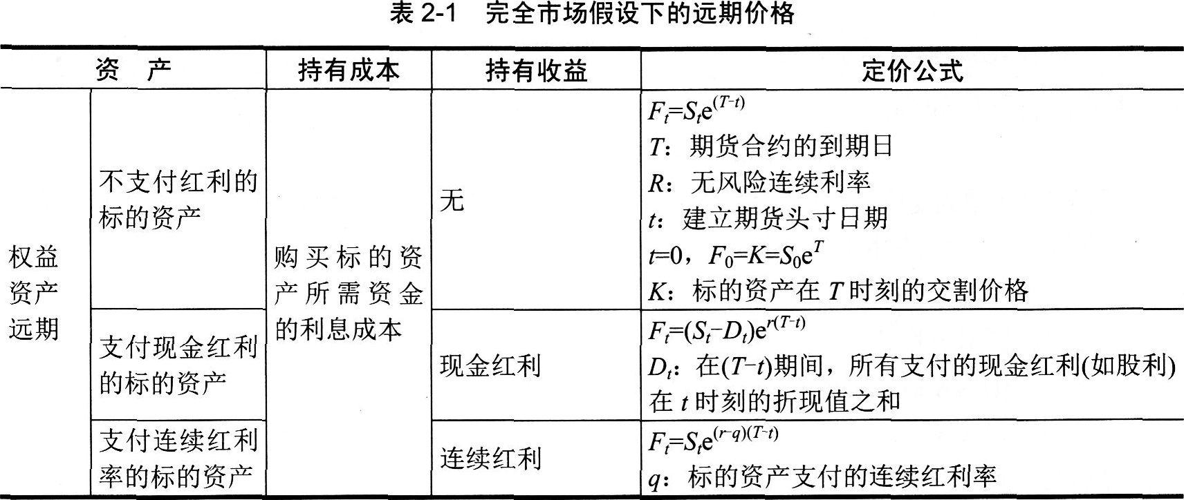 2016年期貨投資分析考試第二章第一節知識點二
