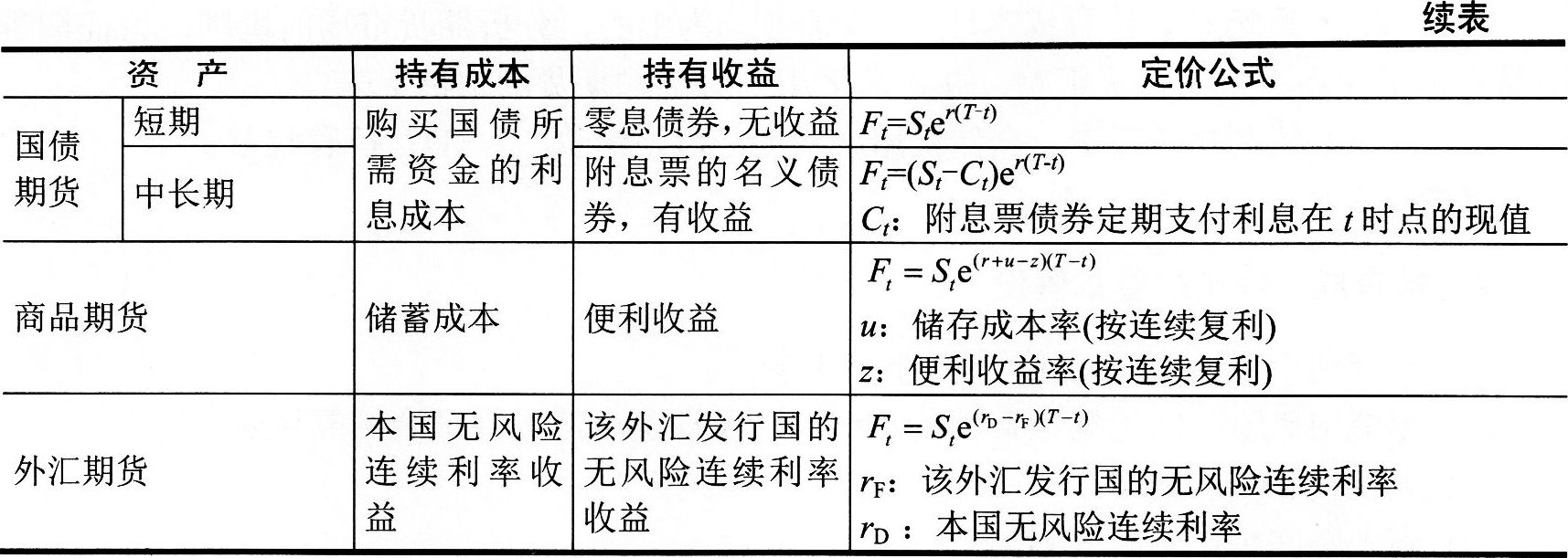 2016年期貨投資分析考試第二章第一節知識點二