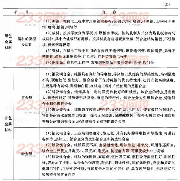 2016年一級(jí)建造師機(jī)電工程機(jī)電工程常用材料考點(diǎn)詳解