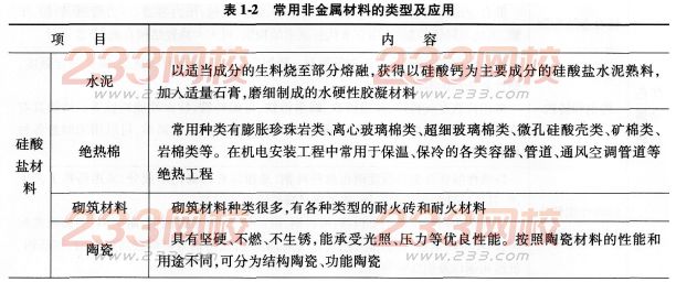 2016年一級(jí)建造師機(jī)電工程機(jī)電工程常用材料考點(diǎn)詳解