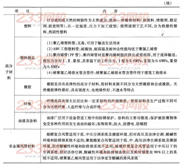 2016年一級(jí)建造師機(jī)電工程機(jī)電工程常用材料考點(diǎn)詳解