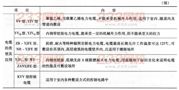 2016年一級(jí)建造師機(jī)電工程機(jī)電工程常用材料考點(diǎn)詳解