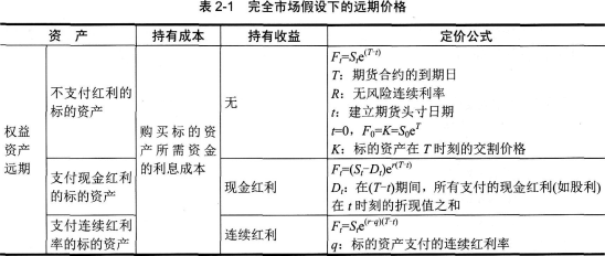 2016年期貨投資分析考試第二章第一節知識點三