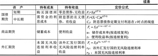 2016年期貨投資分析考試第二章第一節知識點三