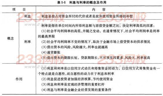 2016一級建造師工程經濟考點詳解：資金時間價值的計算及應用