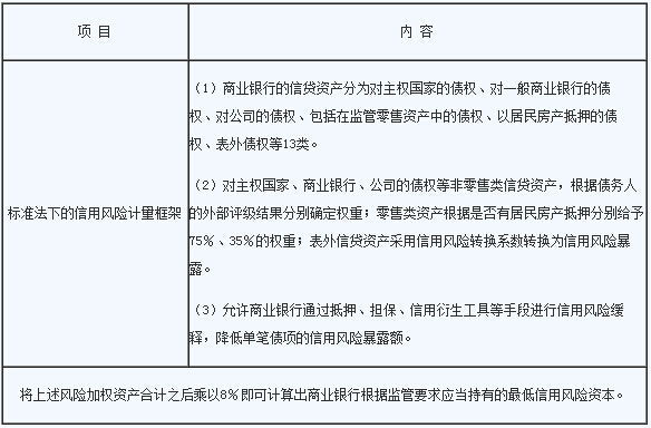 2016年銀行業(yè)初級(jí)資格考試《風(fēng)險(xiǎn)管理》章節(jié)考點(diǎn)十三