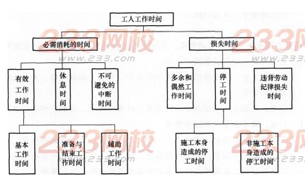2016年一級建造師《工程經濟》模擬測試卷(4)