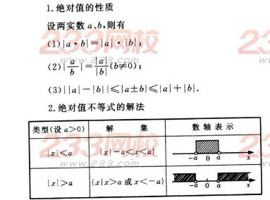 2016年成人高考數學(文史類)第四章考點速記七