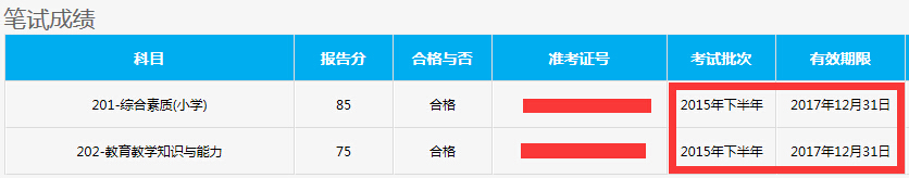 2016年教師資格證成績保留多久?