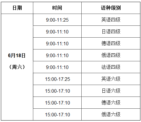 中國傳媒大學2016年6月英語四級報名時間