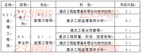 2016年重慶監(jiān)理工程師資格考試考務(wù)通知