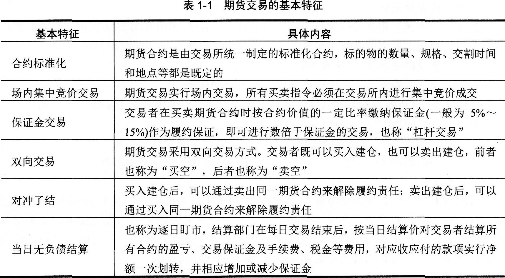 2016年期貨從業(yè)資格考試基礎(chǔ)知識第一章第二節(jié)知識點一