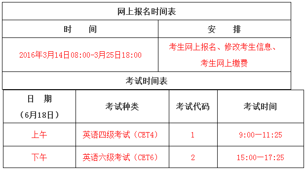 江西農(nóng)業(yè)大學2016年6月英語四級報名時間