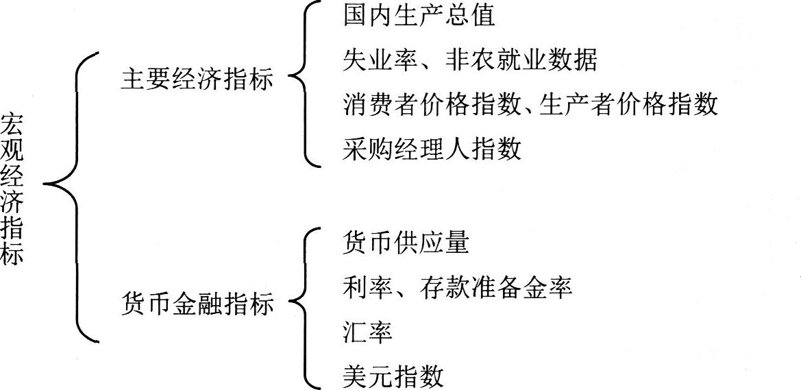 2016年期貨投資分析考試第一章考情分析