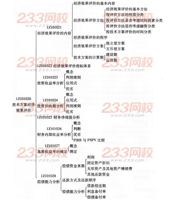 一級(jí)建造師工程經(jīng)濟(jì)考點(diǎn)歸納：技術(shù)方案經(jīng)濟(jì)效果評(píng)價(jià)