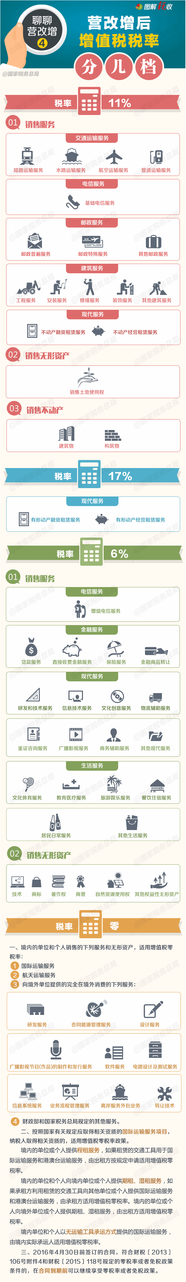 一張圖了解2016年中級會計師考試營改增后稅率變化