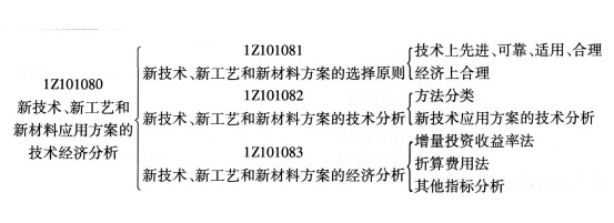 一級建造師工程經(jīng)濟考點歸納：新技術、新工藝和新材料應用方案的技術經(jīng)濟分析