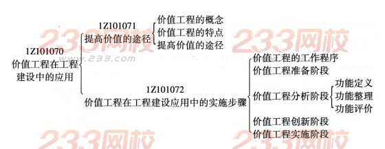 一級建造師工程經濟考點歸納：價值工程在工程建設中的應用