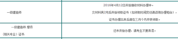2015年海南一級建造師合格證書辦理時間