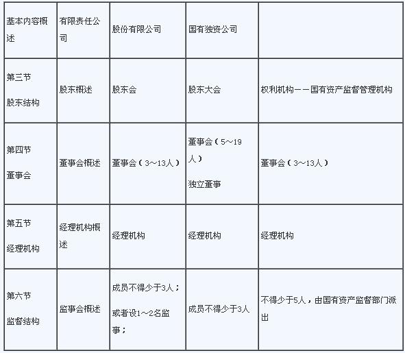 2016年中級(jí)經(jīng)濟(jì)師工商管理章節(jié)講義第二章(2)