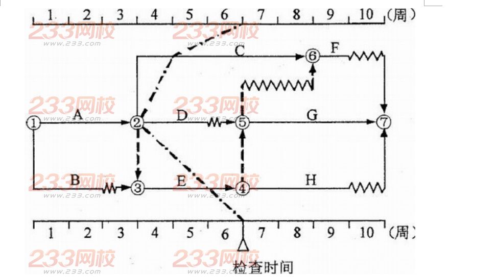 2016年監理工程師《三控指導》考試試題卷