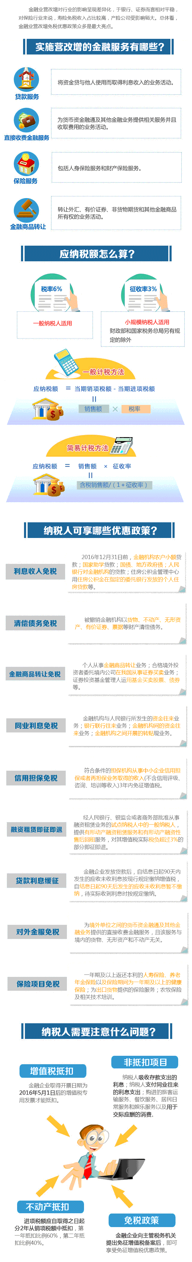 一張圖解讀金融業納稅人營改增