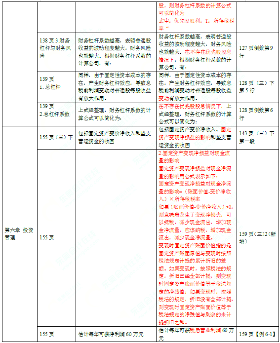 2016年中級會計師考試教材《財務管理》變化分析