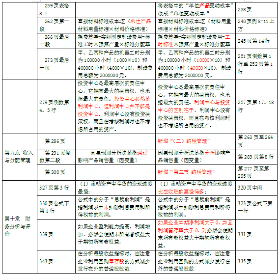 2016年中級會計師考試教材《財務管理》變化分析