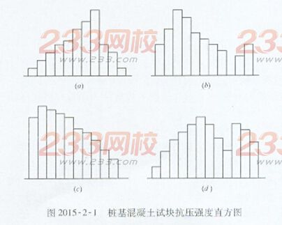 2015年監理案例分析真題及答案(完整版)