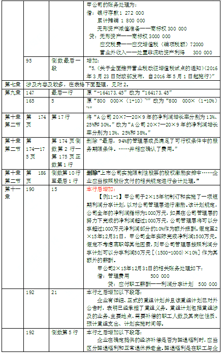 2016年中級會計師考試教材《中級會計實務(wù)》變化分析