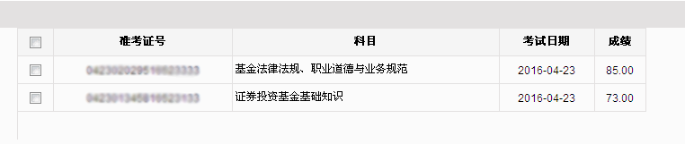 2016年4月基金從業資格考試成績
